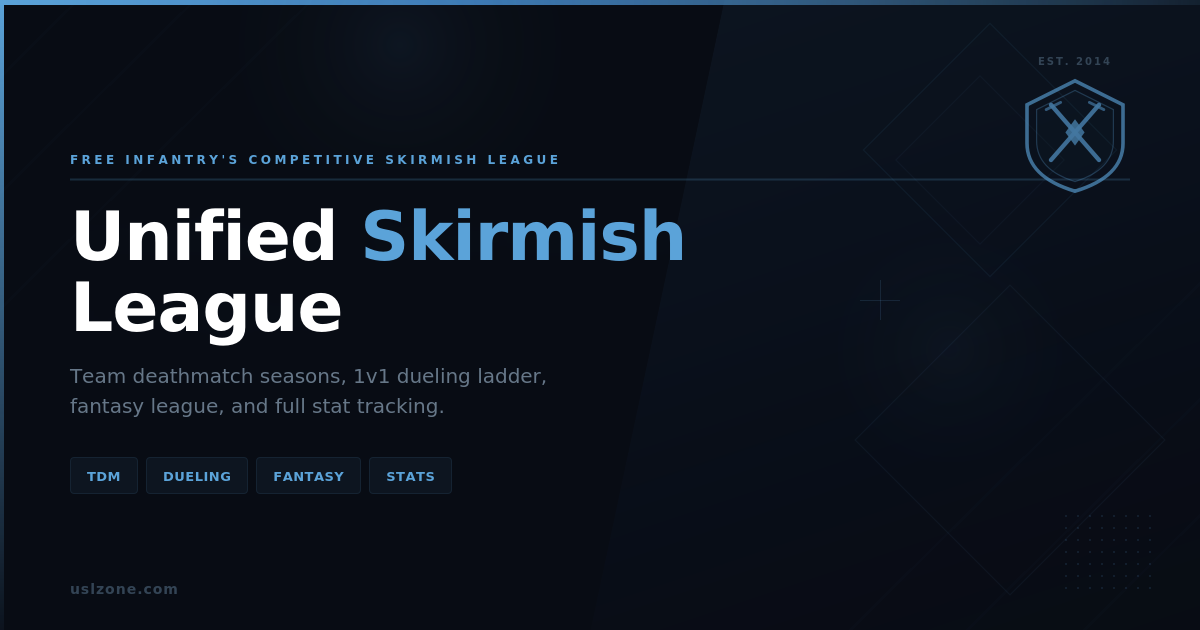 Kevin's Draft Event - Standings - Unified Skirmish League